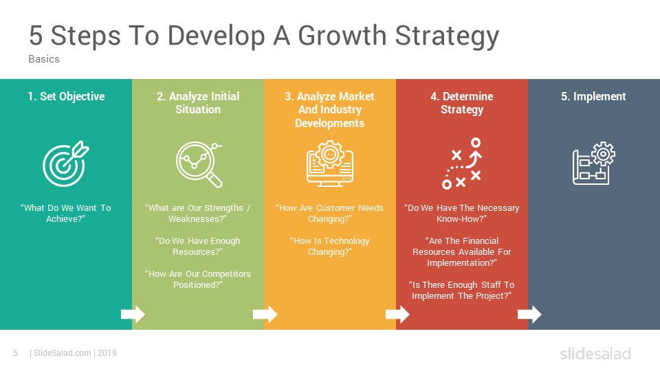 Growth Strategy PowerPoint Template SlideSalad