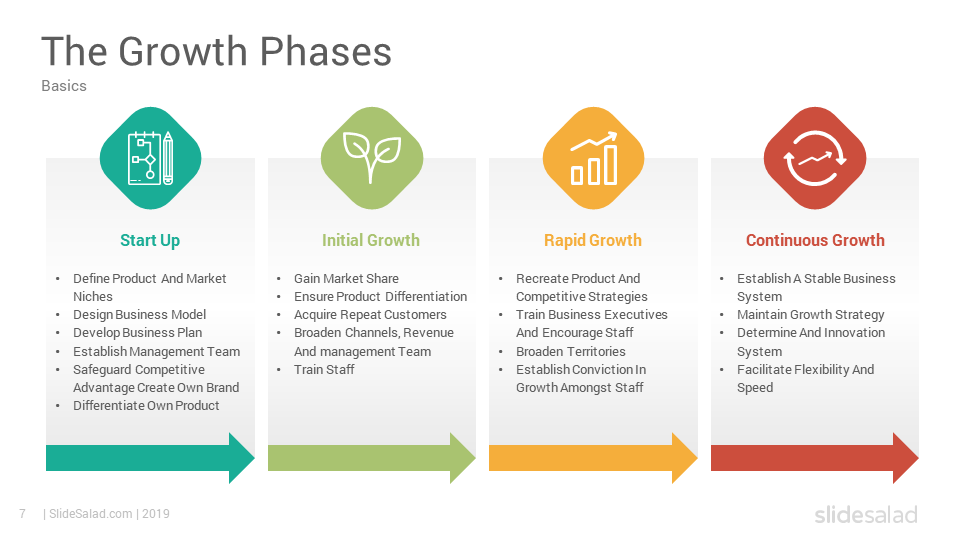 Growth Strategy PowerPoint Template SlideSalad
