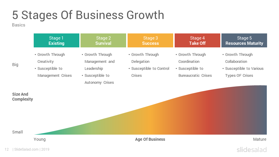 business growth strategy ppt