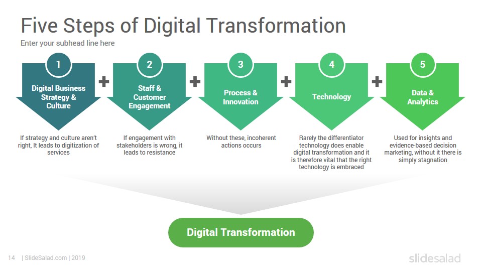 Digital Transformation PowerPoint Template - SlideSalad