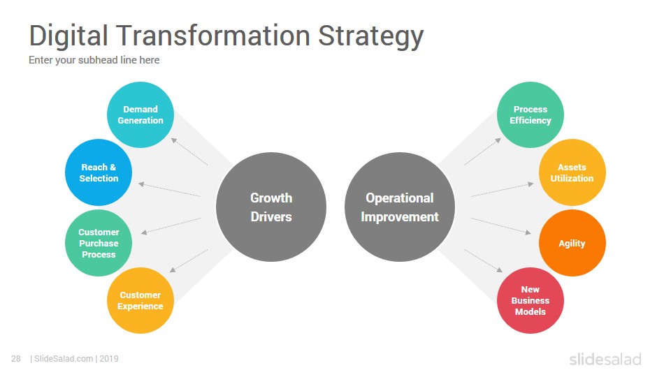 Digital Transformation PowerPoint Template SlideSalad