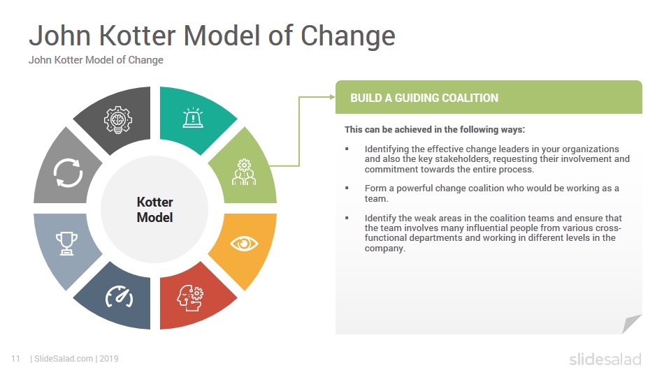 How To Change Powerpoint Template
