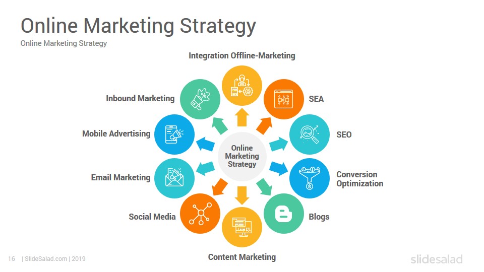 digital marketing strategy ppt