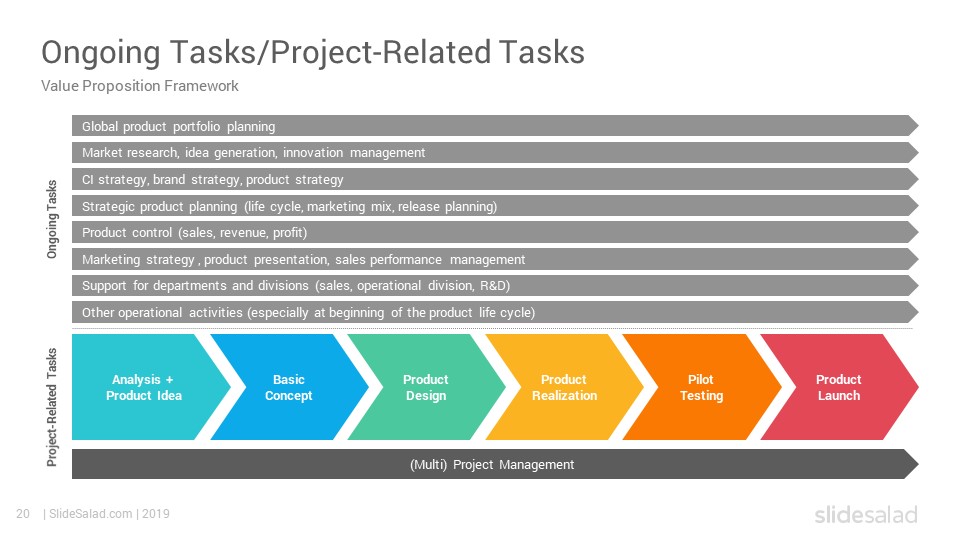 product management templates free download line of products product management templates free download line of products