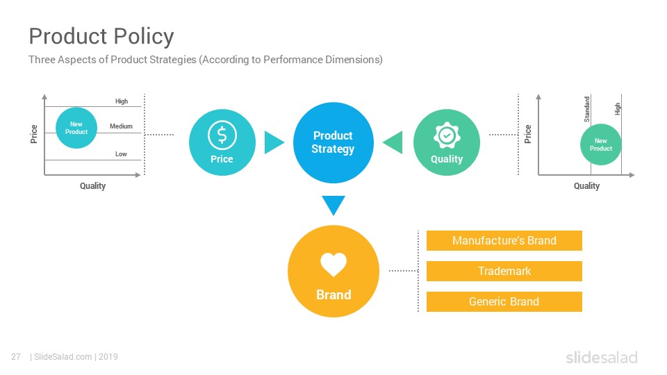 Product Management PowerPoint Template - SlideSalad