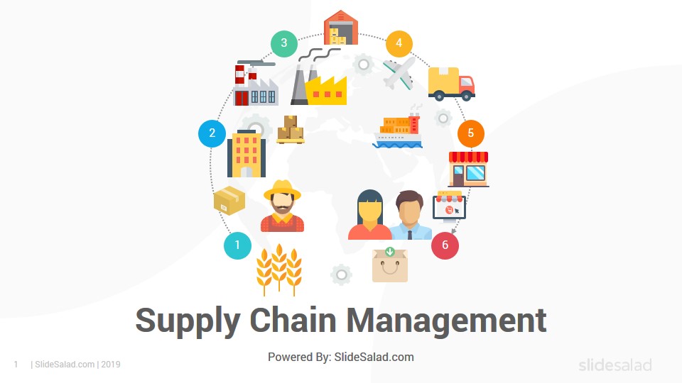 Supply Chain Management Powerpoint Template Diagrams Slidesalad