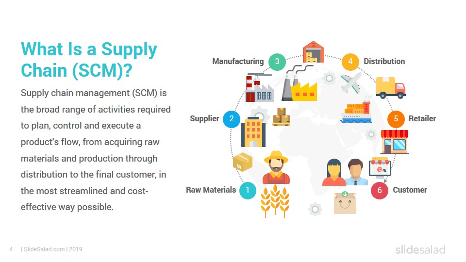 Supply Chain Slides  Free PowerPoint Template