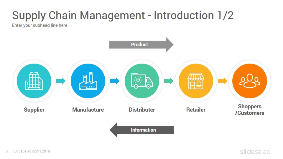 supply chain management presentation