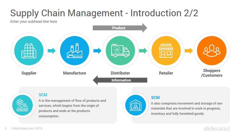 Digital Architecture For Effective Supply Chain Management, Presentation  Graphics, Presentation PowerPoint Example