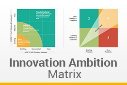 Innovation Ambition Matrix Google Slides Template Diagrams