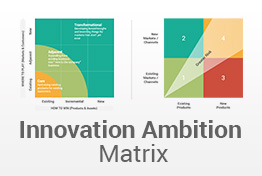 Innovation Ambition Matrix PowerPoint Template Diagrams
