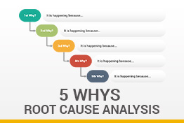 5 whys Google Slides Template Designs