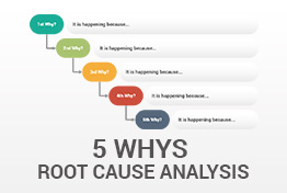 5 whys PowerPoint Template PPT Slides
