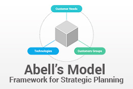 Abell’s Model PowerPoint Template
