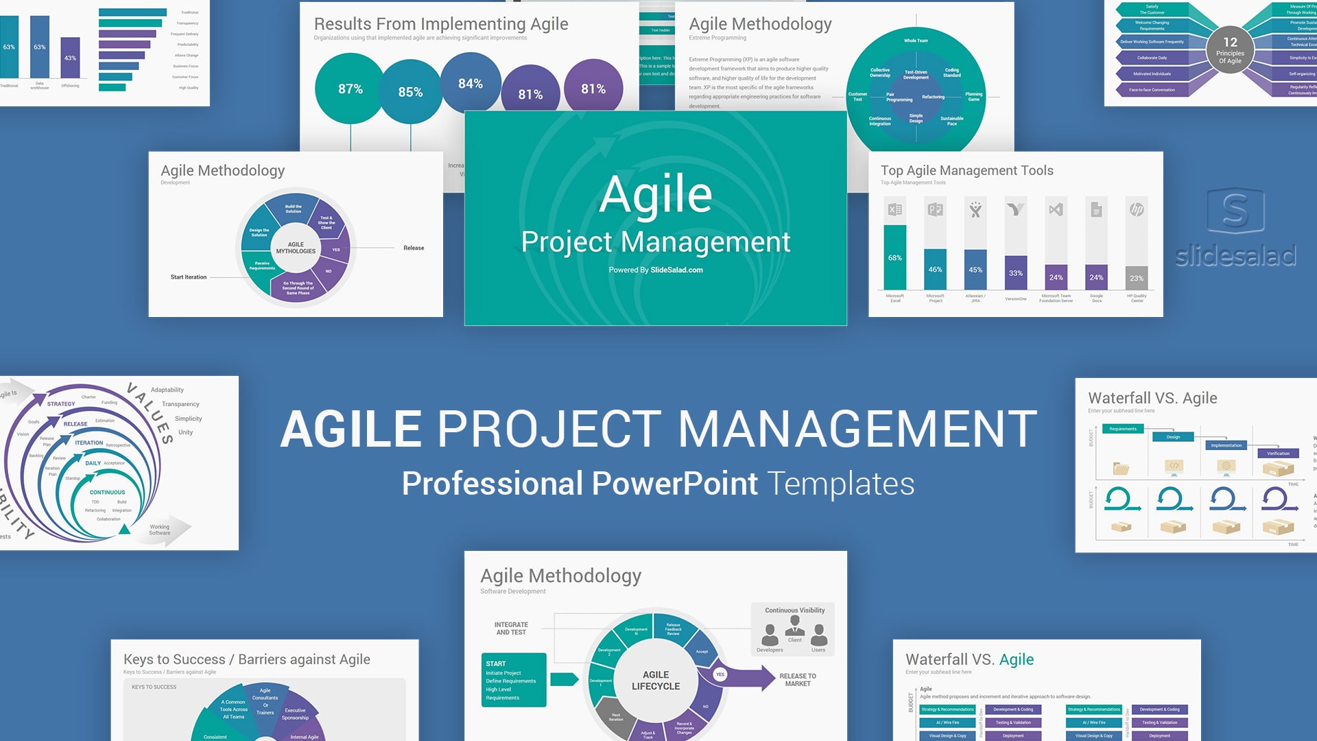 Agile Project Management PowerPoint Presentation Template