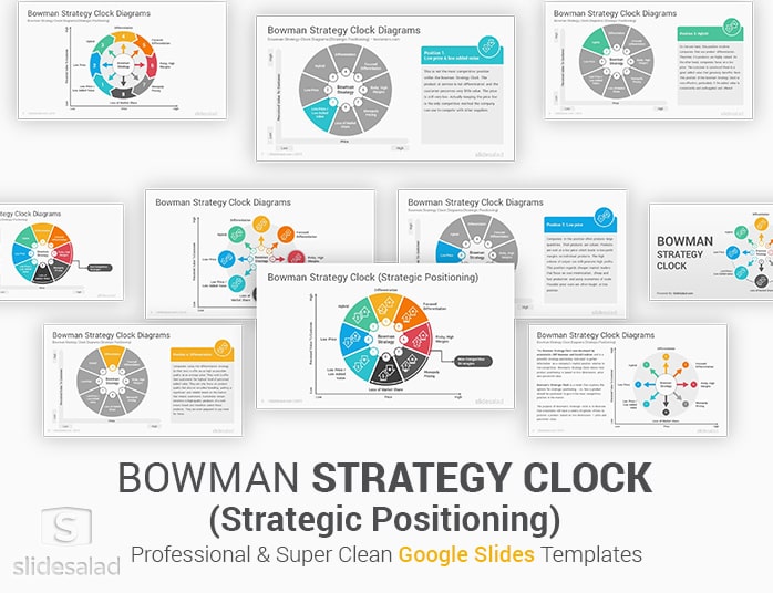 Bowman Strategy Clock Google Slides Template