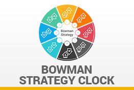Bowman Strategy Clock Google Slides Template