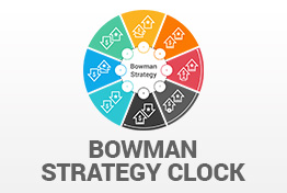 Bowman Strategy Clock PowerPoint Template PPT Slides