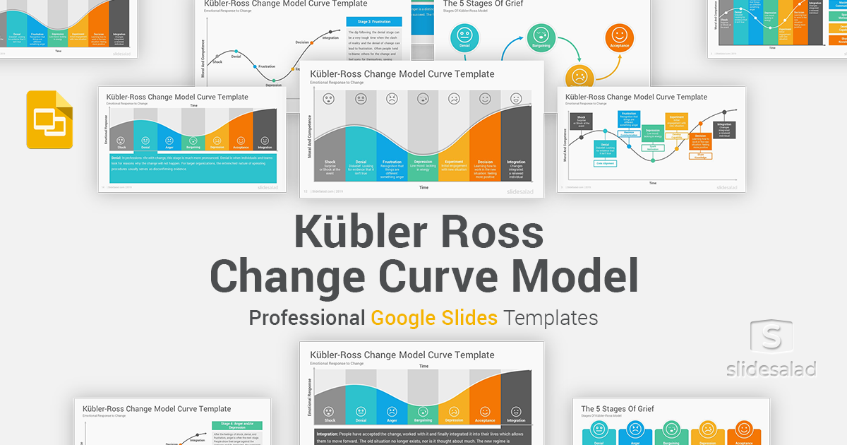 Kubler Ross Change Curve Model Google Slides Template - SlideSalad