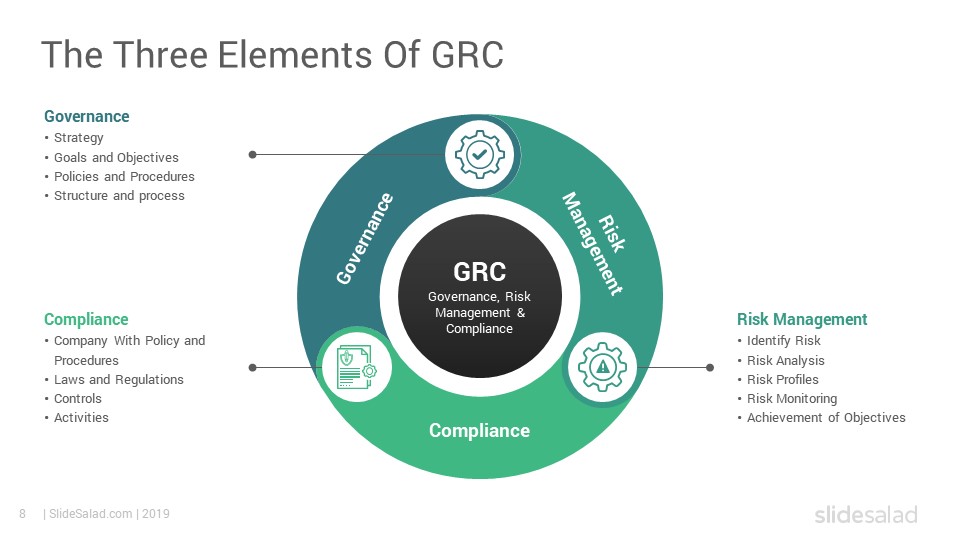 Governance Risk Management and Compliance Google Slides Template ...