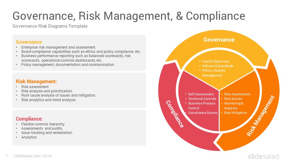 [Download 48+] 27+ Business Analysis Governance Template Images cdr