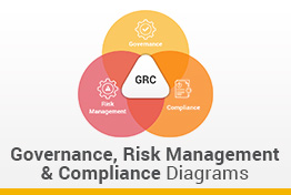 Governance Risk Management and Compliance Google Slides Template