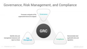 Governance Risk Management and Compliance PowerPoint Template - SlideSalad