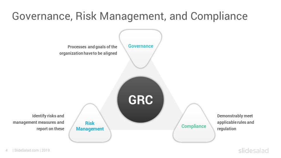 Governance Risk Management And Compliance Powerpoint Template Slidesalad