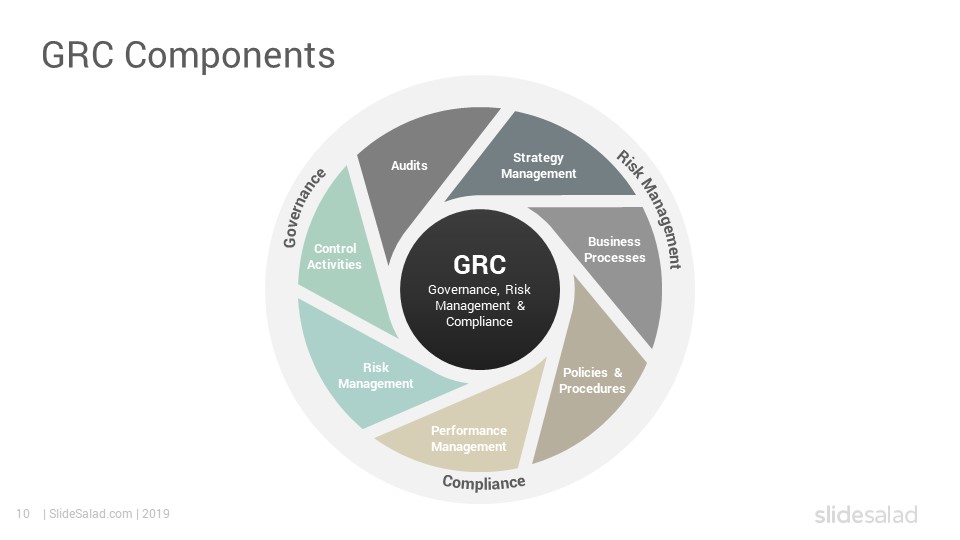 Governance Risk Management and Compliance PowerPoint Template - SlideSalad