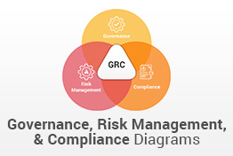 Governance Risk Management and Compliance PowerPoint Template