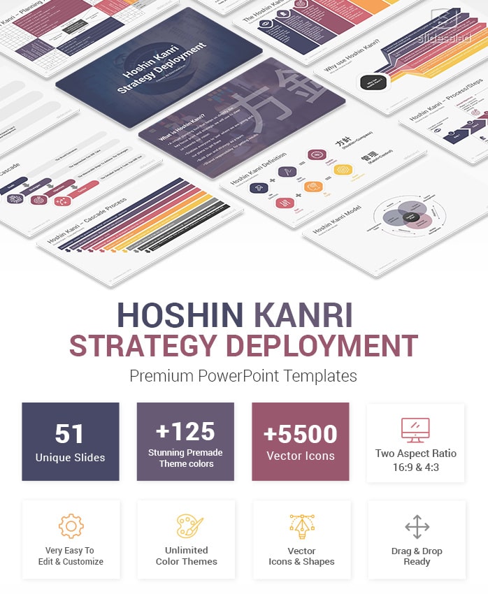 Hoshin Kanri Strategy Deployment PowerPoint Template