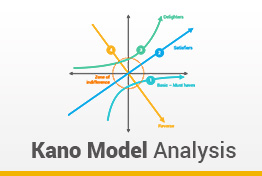 Kano Model Analysis Google Slides Template Designs For Presentations