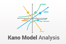 Kano Model Analysis PowerPoint Template PPT Slides Designs