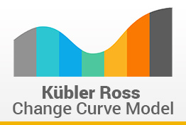 Kubler Ross Change Curve Model Google Slides Template