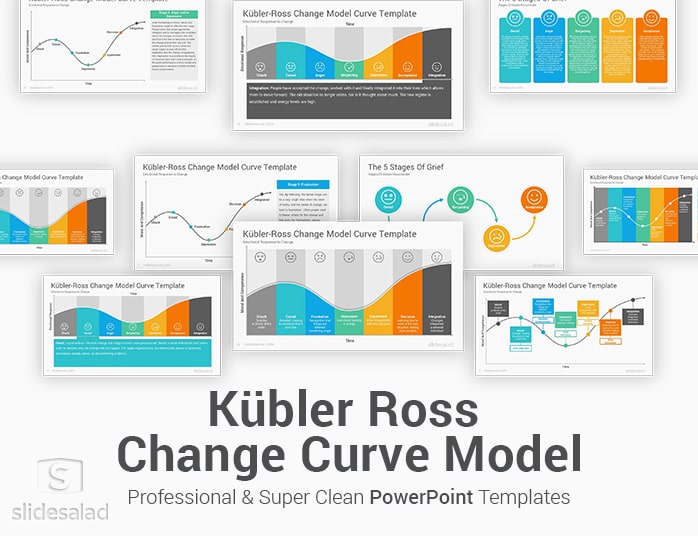 Kubler Ross Change Curve Model PowerPoint Template