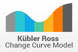 Kubler Ross Change Curve Model PowerPoint Template