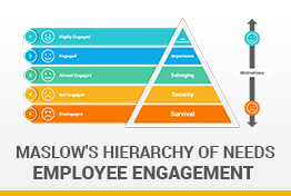 Maslow’s Hierarchy of Employee Engagement Google Slides Template