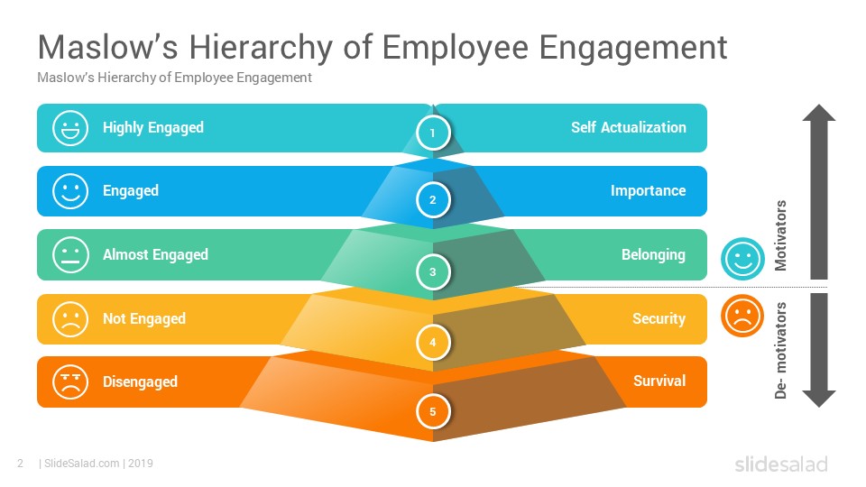 Maslow’s Hierarchy of Employee Engagement Google Slides Template