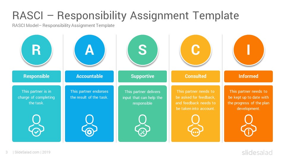 RASCI Model Google Slides Template Matrix Slides - SlideSalad