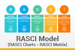 RASCI Model Google Slides Template Matrix Slides