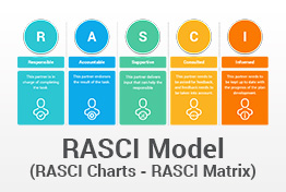 RASCI Model PowerPoint Template
