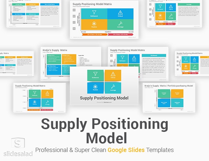 Supply Positioning Model Google Slides Template