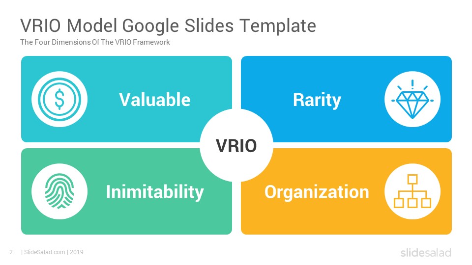 VRIO Framework for PowerPoint and Google Slides - PresentationGO