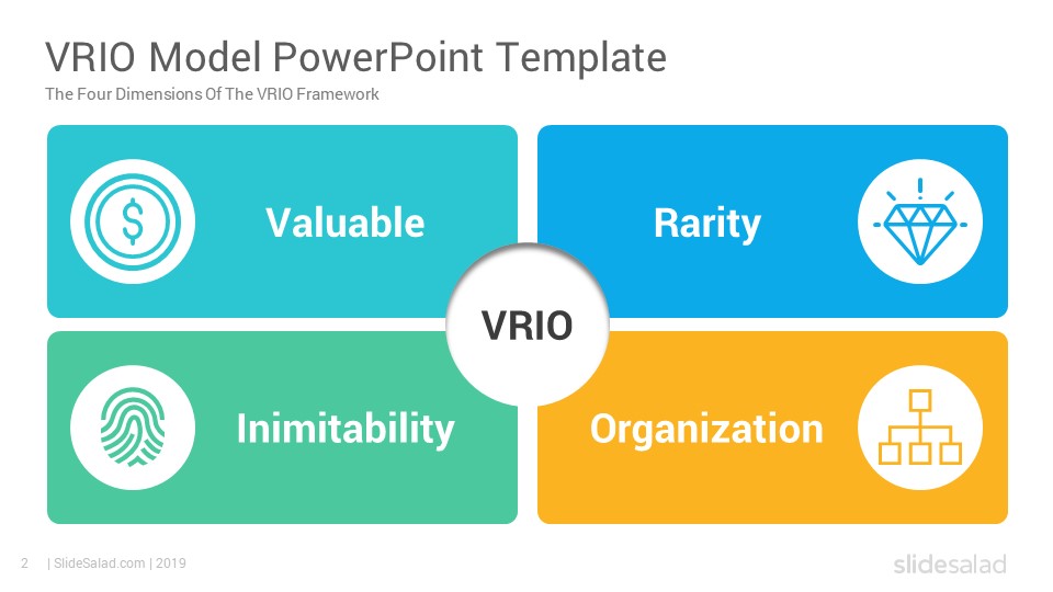 VRIO Model PowerPoint Template - SlideModel  Word template, Powerpoint  templates, Executive summary template