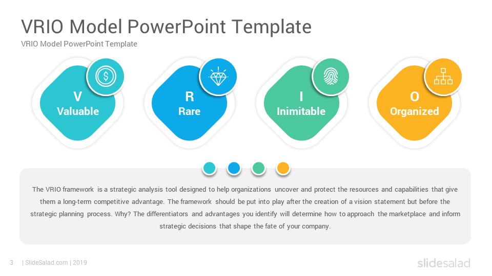 Mastering the VRIO Framework: Guide and FREE PowerPoint Template