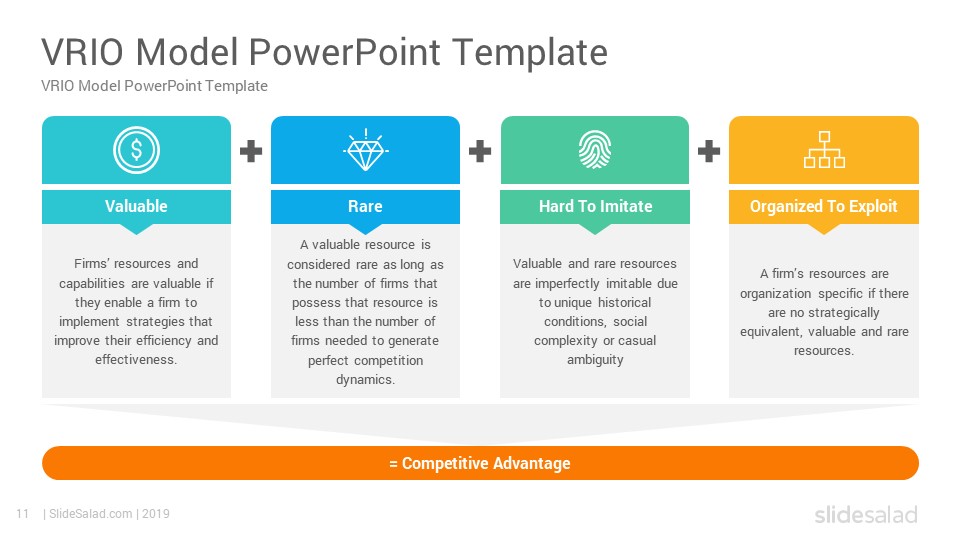 VRIO Framework Template, VRIO Analysis