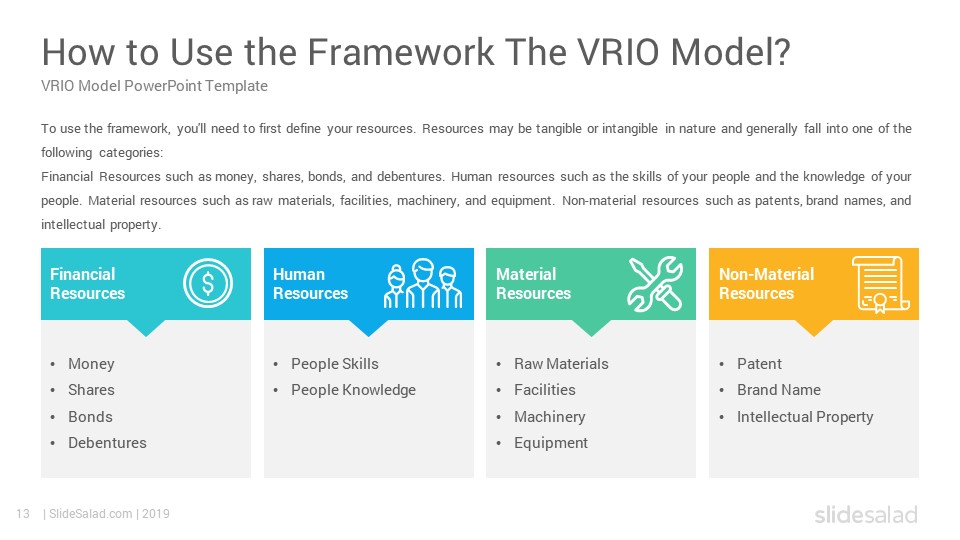 Mastering the VRIO Framework: Guide and FREE PowerPoint Template