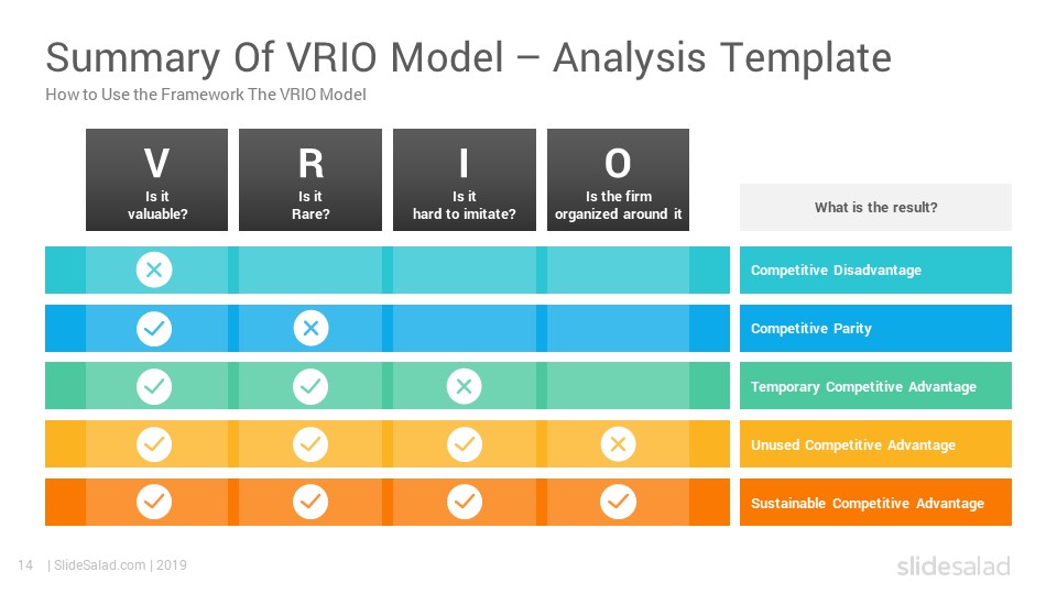 VRIO Analysis Excel Template