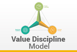 Value Discipline Model Google Slides Template