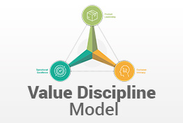 Value Discipline Model PowerPoint Template